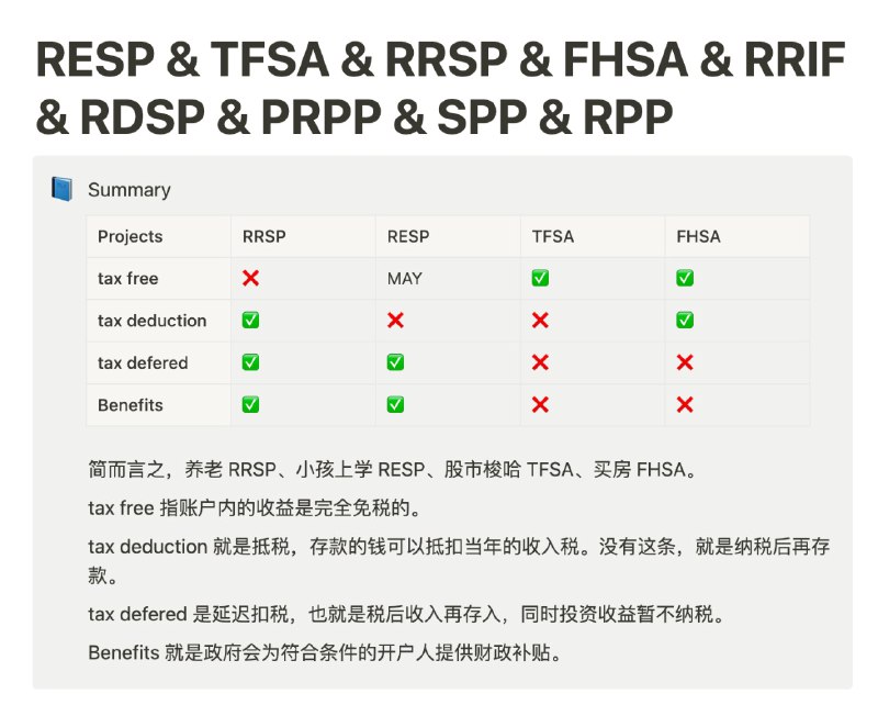 https://laisky.notion.site/RESP-TFSA-RRSP-FHSA-RRIF-RDSP-PRPP-SPP-a08f9cb09ef7468f92f729eb448ecd51?pvs=4今天研究了一下加拿大的长期存款计划，做了个笔记