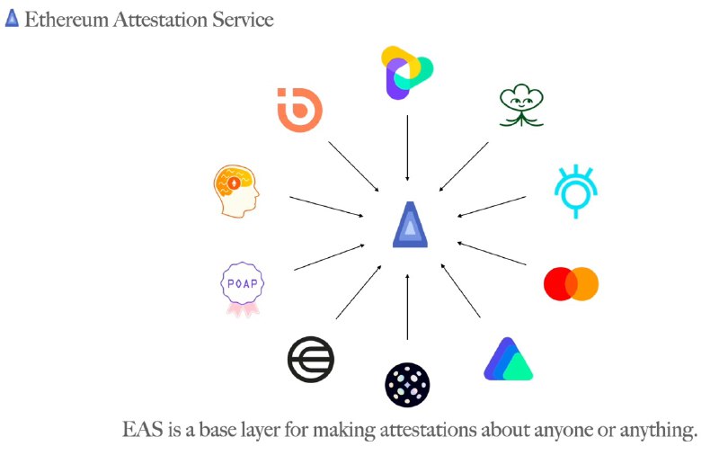 - https://docs.attest.org/docs/welcome简单学习了一下 Ethereum Attestation Service(EAS)