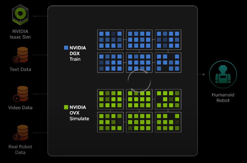 https://www.youtube.com/live/Y2F8yisiS6E?si=T7k5a0cjLHGkxWQE周末在家养病的时候看了 NVIDIA GTC 2024，我认为基本上代表了 AI 大饼的方向