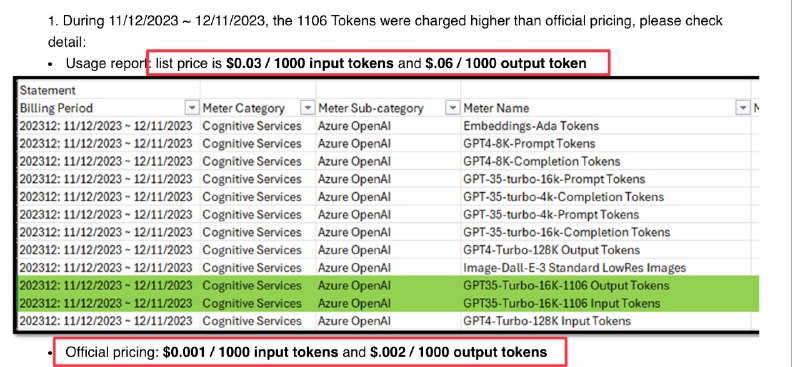 各位使用 azure openai 的建议去查查自己的账单