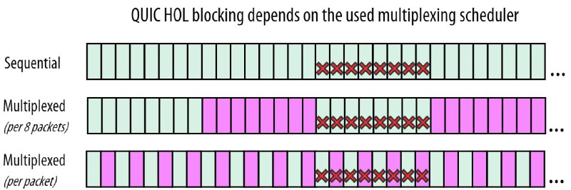 这张图我忍不住想单独拎出来分享下