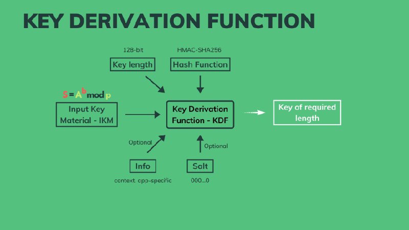 前文介绍了 TPM 的 PCRs 会度量和记录系统的状态链