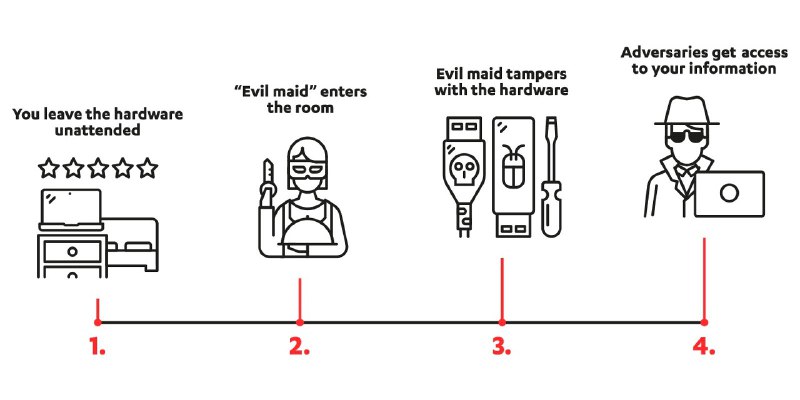 继续聊聊 BitLocker & TPM 的一些安全须知