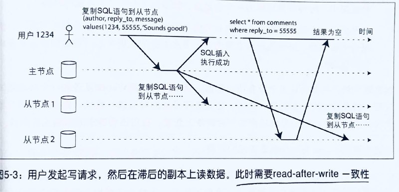感觉 DDIA 这书对一致性的理解是有点弱的