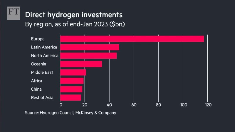 * Atomic energy, climate, and Russia 