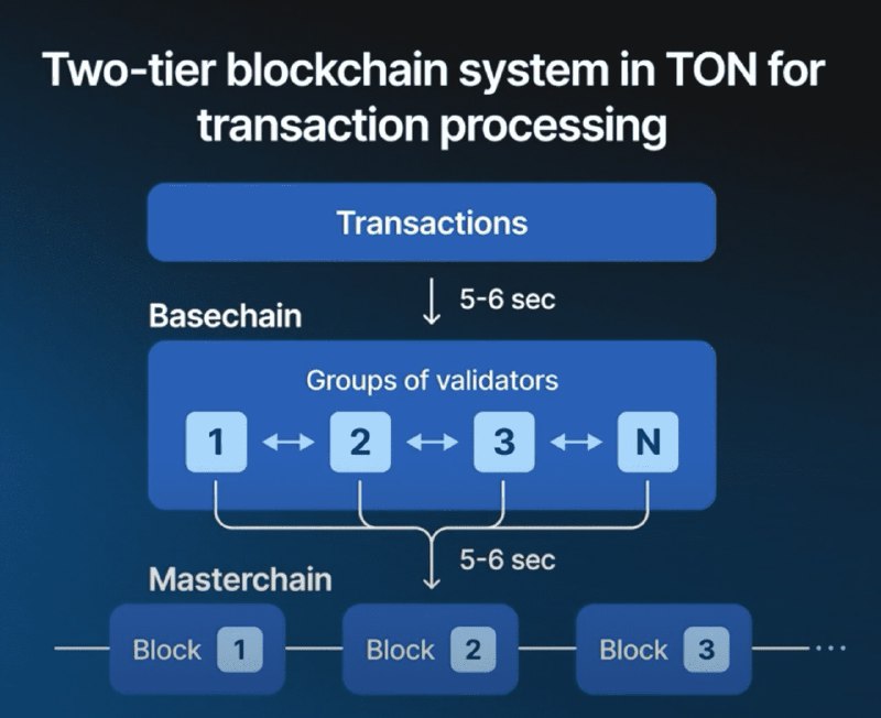 我之前介绍过 Arweave 的 AO 项目，并且认为 AO 是区块链世界的一次重要的技术进步，因为它利用类似于 event-sourcing 的技术架构，提供了传统 Ethereum 无法比拟的扩展性