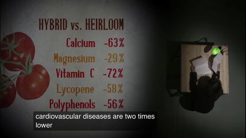《Industry Scandal: The Loss Of Nutrients》，一部很有趣的关于农业的纪录片，人们只关心作物的产量，使得专注于研究标准化高产杂交作物的大型种子公司逐渐垄断了全球的作物种子，它们以超乎想象的高价向全球出售标准化的高产作物种子，赚取丰厚的利润