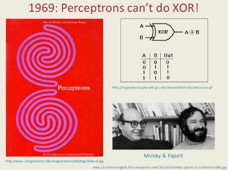 1949 年 Donald O. Hebb 发表了 'The Organization of Behavior'，首次提出了自适应神经突触连接的概念，也被称为赫布突触（Hebb Synapse）