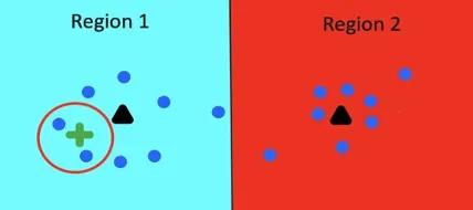 《Optimize generative AI applications with pgvector indexing: A deep dive into IVFFlat and HNSW techniques》，由 aws 撰写的一片关于 pgvector 索引的文章