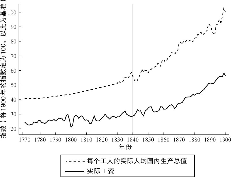 读了一本信息满满的书《The Econology Trap》(技术陷阱)