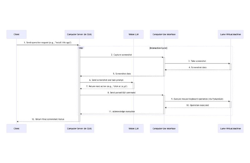 前阵子爆火的（过气网红） Manus AI 带火了 machine-use agent 的概念