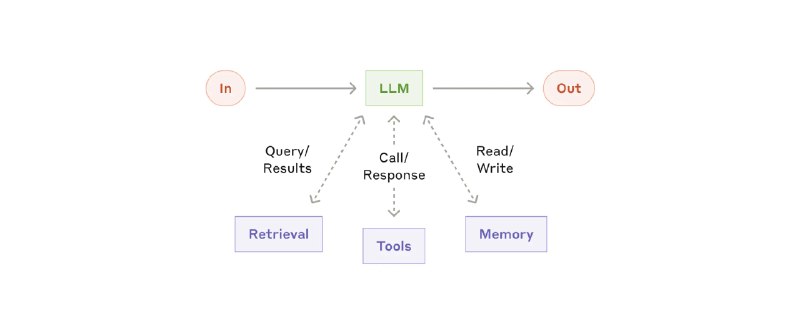 Building Effective AI Agents \ Anthropic | Notion
