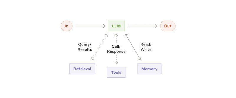 Building Effective AI Agents \ Anthropic | Notion