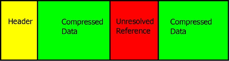 HoL Blocking Allows Attacks in QUIC | Notion